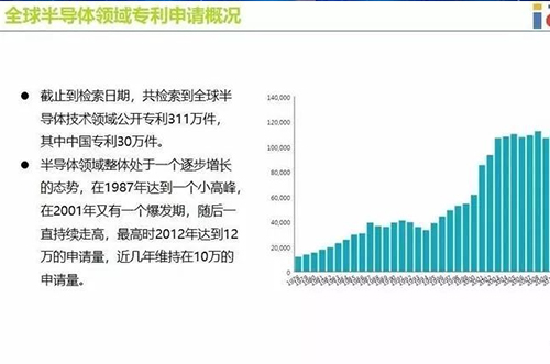 集成電路將推動(dòng)半導體整體產(chǎn)業(yè)發(fā)展