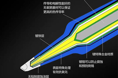 電烙鐵筆頭不粘錫，如何解決?